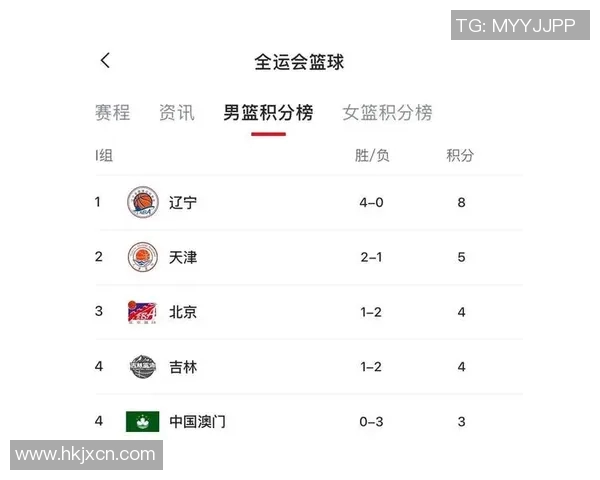 广东宏远遥遥领先，CBA常规赛积分榜排名高居榜首，势不可挡