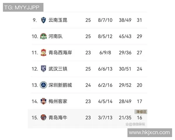 恒大主场惨败，中超积分榜再次调整，争冠形势现转折！